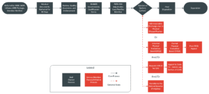 MRR – Medical Retention Review Legal Guidance